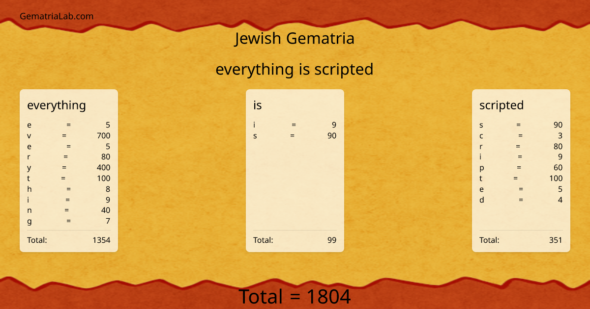 everything is scripted in jewish Gematria